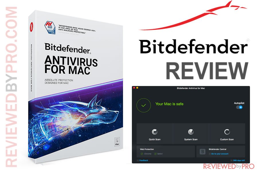 Bitdefender for mac review reddit